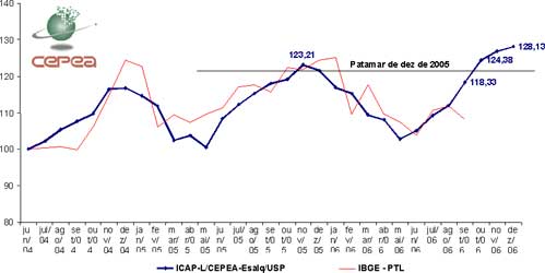 Figura 1