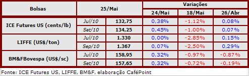 Figura 2