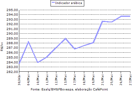 Figura 3