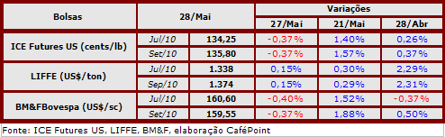Figura 2