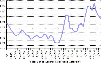 Figura 3