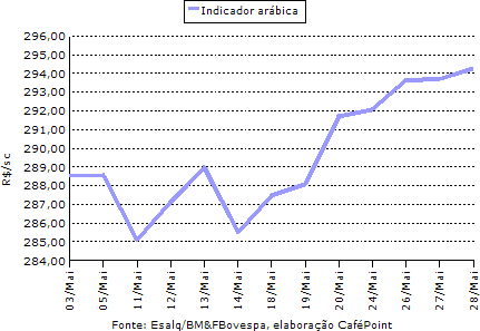 Figura 4