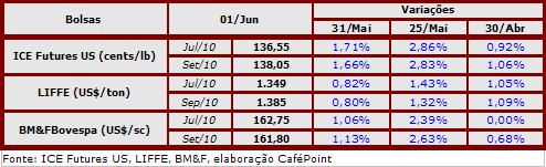 Figura 2