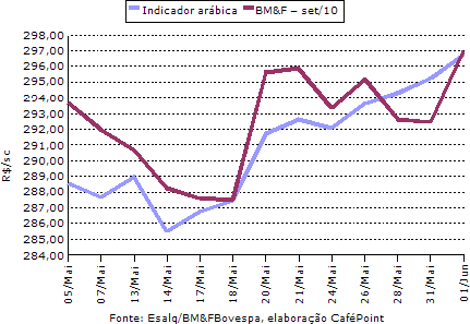 Figura 3
