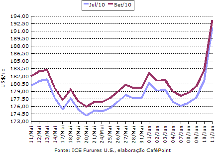 Figura 1