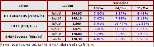 Figura 2