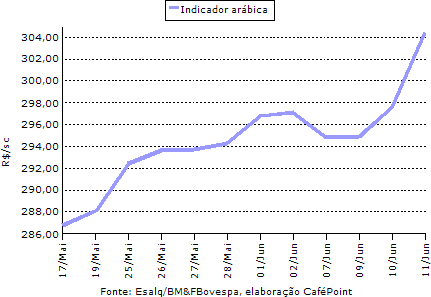 Figura 3