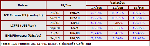 Figura 2