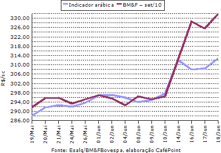 Figura 3