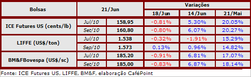 Figura 2