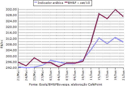 Figura 3