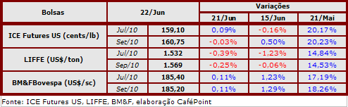 Figura 2