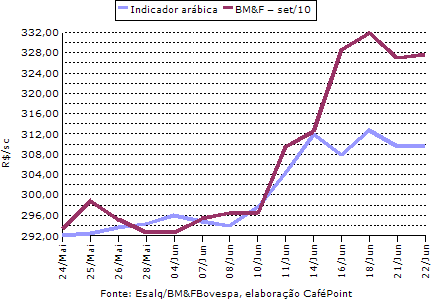Figura 3