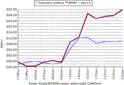 Figura 1