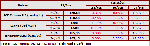 Figura 4