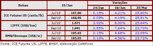 Figura 2