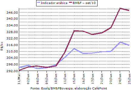 Figura 3