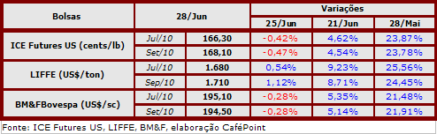 Figura 1