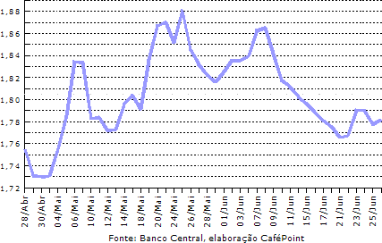 Figura 2