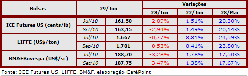 Figura 2