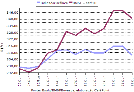 Figura 3