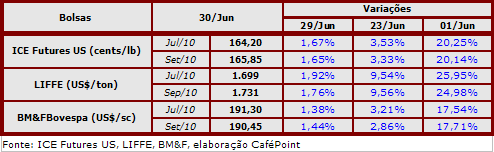 Figura 1