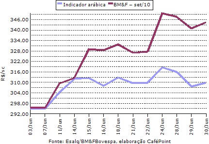 Figura 2