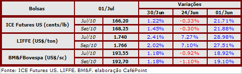 Figura 2