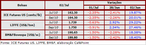 Figura 2
