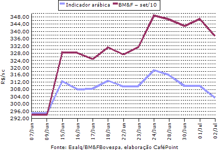 Figura 3