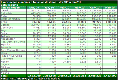 Figura 1