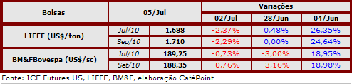 Figura 1