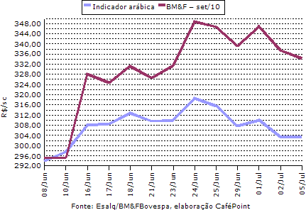 Figura 2