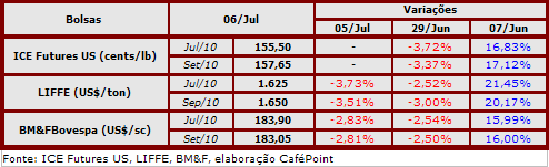 Figura 2