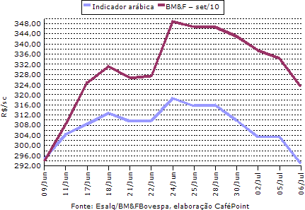 Figura 3
