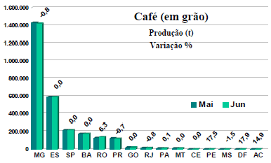 Figura 1