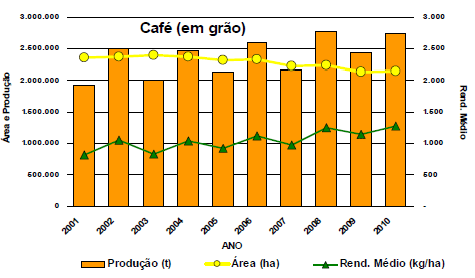 Figura 2