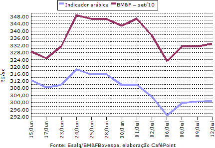 Figura 1
