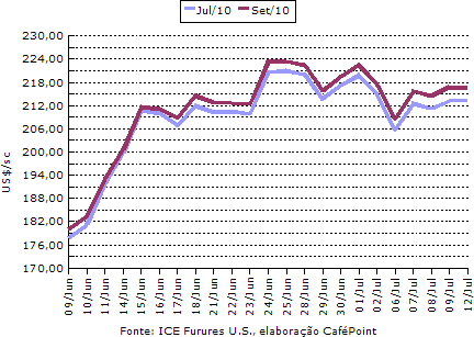 Figura 3