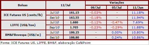 Figura 4