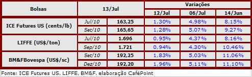 Figura 2