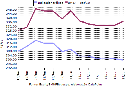 Figura 3