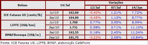 Figura 2