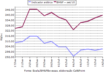 Figura 4