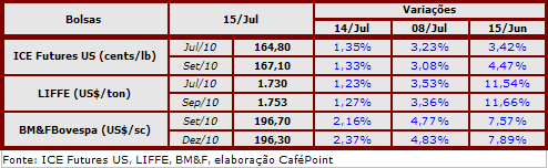 Figura 2