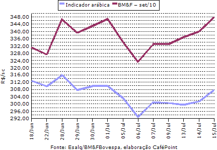 Figura 3