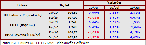 Figura 2