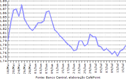 Figura 3