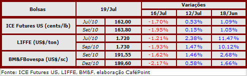 Figura 2