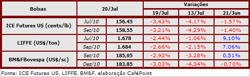 Figura 2